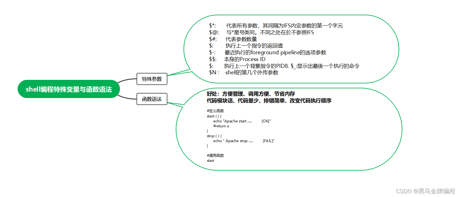 Linux Shell编程相关知识点 阿里云开发者社区