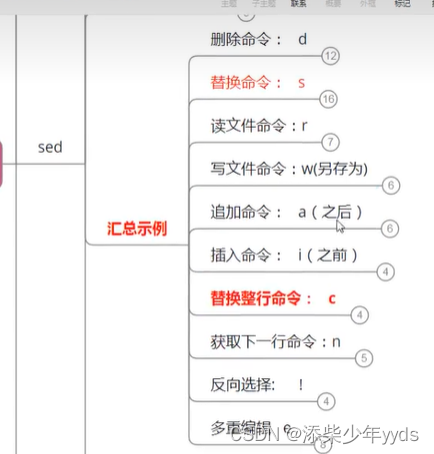 linux 文本编辑命令总结