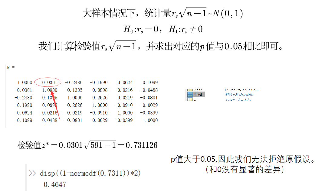 数学建模之相关系数模型及其代码