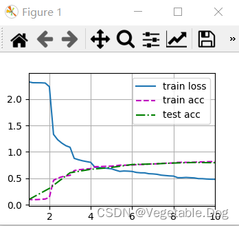 RuntimeError: DataLoader worker (pid(s) 8548, 6916) exited unexpectedly