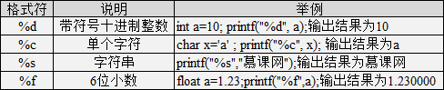 格式化输出语句