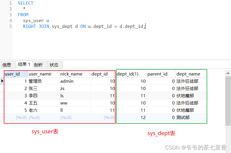 MySQL的7种表连接结果集，曾在面试遇到，搞懂仅需1张图