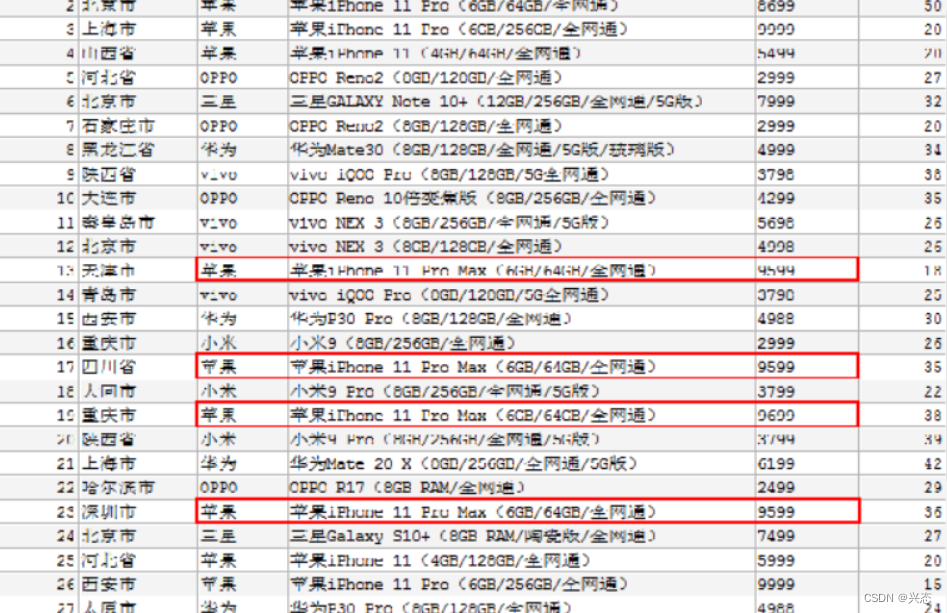 不一致数据的转换-CSDN博客