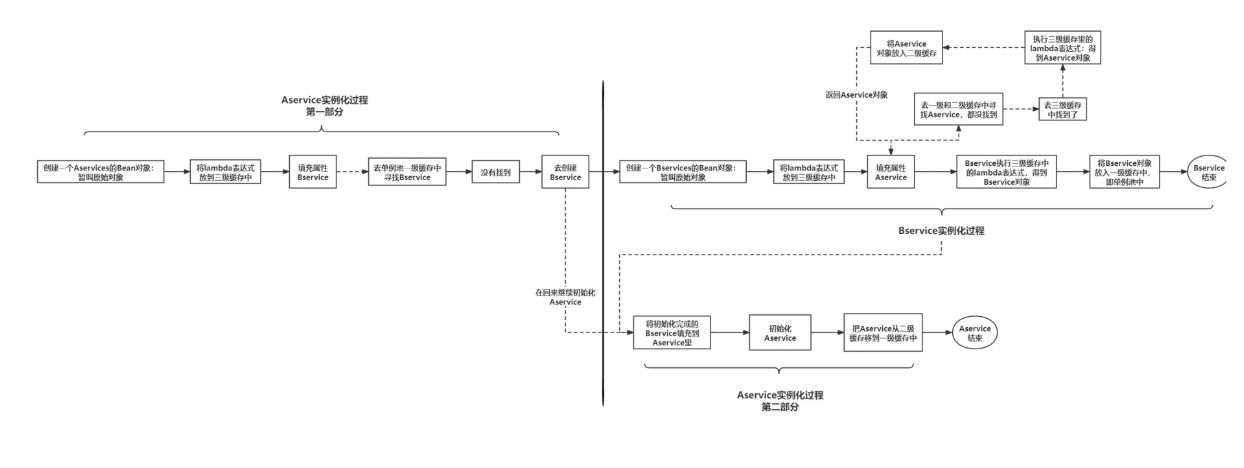 [外链图片转存失败,源站可能有防盗链机制,建议将图片保存下来直接上传(img-iEKwYdLN-1642840109278)(Spring笔记.assets/image-20220122121919146.png)]