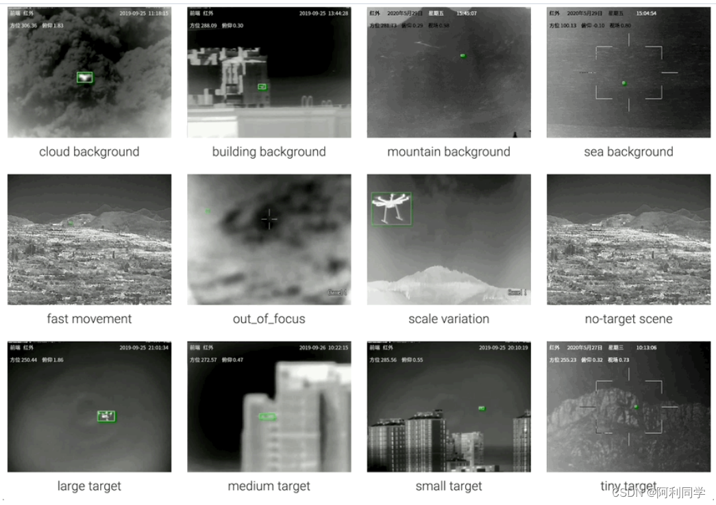 无人机UAV目标检测与跟踪（代码+数据）