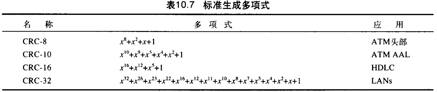 10.7 ׼ɶʽ