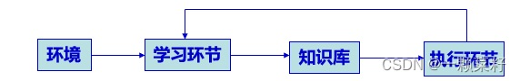 机器学习——期末复习_机器学习期末