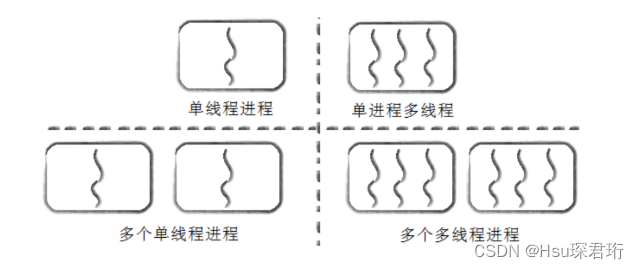 【Java之家-编程的衣柜】线程的基础知识及线程与进程的联系