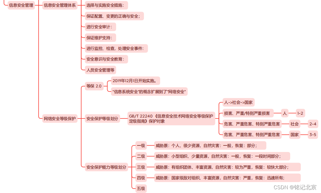 信息系统项目管理师（第四版）教材精读思维导图-第四章信息系统管理