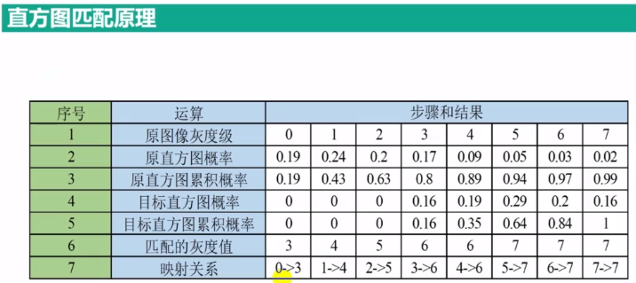 opencv_c++学习（十四）