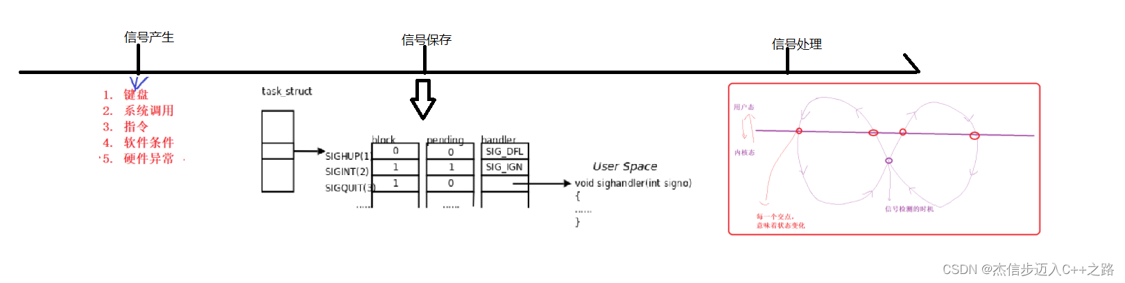 【Linux】信号补充与总结