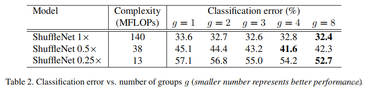 论文阅读 | 轻量级网络 MobileNets/Xception/ShuffleNet