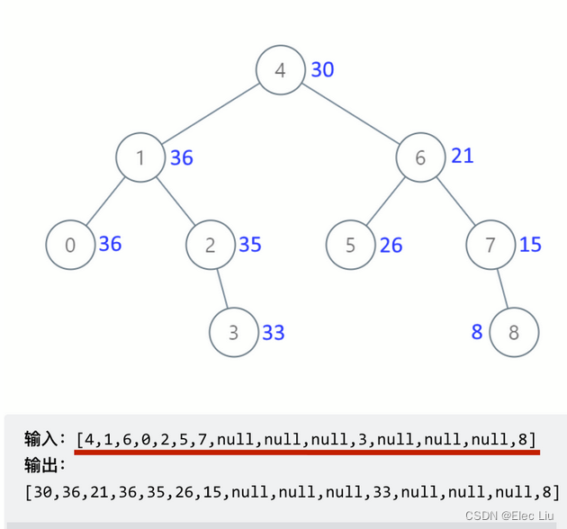 ACM模式注意事项_力扣acm模式-CSDN博客