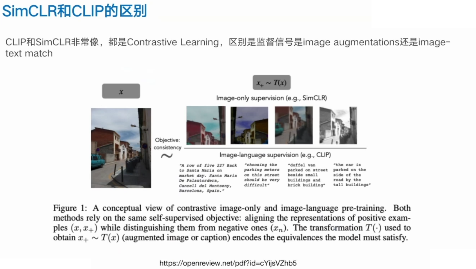 AI多模态2021：CLIP模型【OpenAI】【连接语言与视觉】【对比学习】【将图像和文本特征投射到同一维度空间，后续论文都是在这些空间