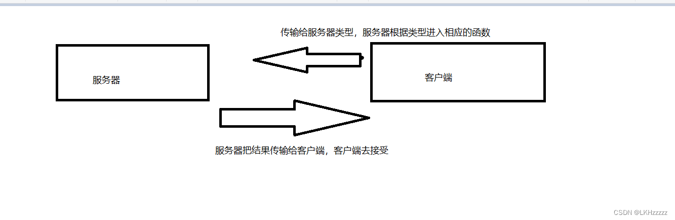  【Linux开发实战指南】基于TCP、进程数据结构与SQL数据库：构建在线云词典系统（含注册、登录、查询、历史记录管理功能及源码分享）