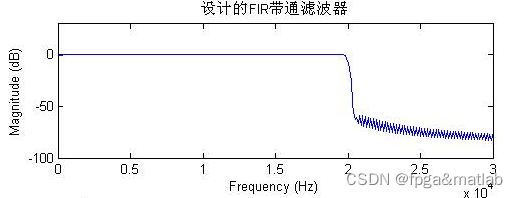 【幅频均衡带通滤波器】基于FPGA的幅频均衡带通滤波器的设计[通俗易懂]