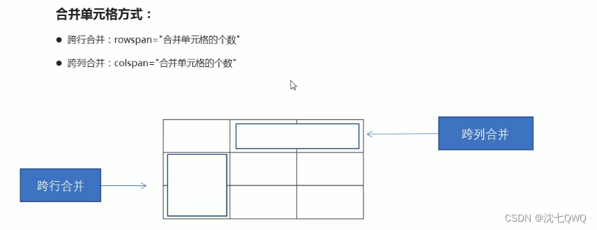 [外链图片转存失败,源站可能有防盗链机制,建议将图片保存下来直接上传(img-LJ0Rfhcu-1661222926891)(C:\Users\Lenovo\AppData\Roaming\Typora\typora-user-images\image-20220821224926076.png)]