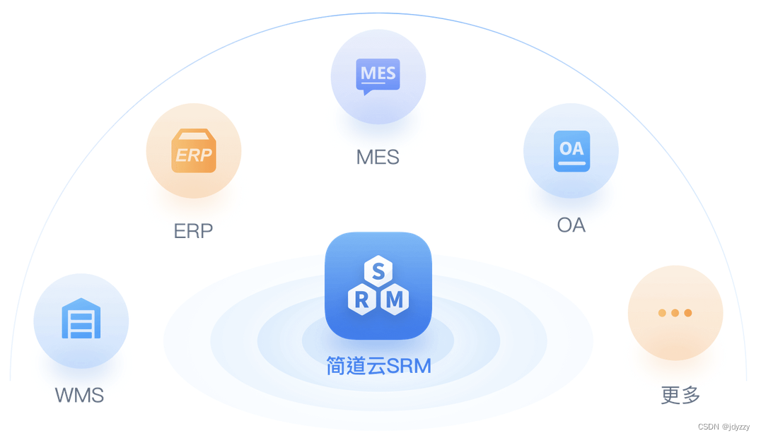 使用SRM系统有哪些供应商管理优势？