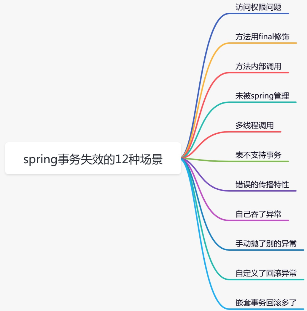 【Spring】Spring事务失效问题