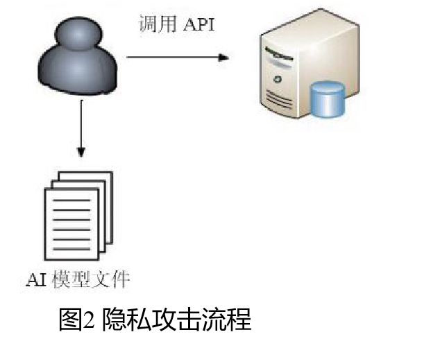 对抗攻击与防御入门