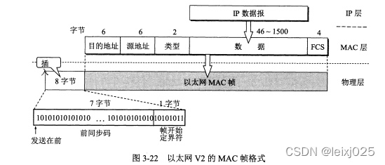 TCP/IP报文格式及通讯_报文通讯-CSDN博客