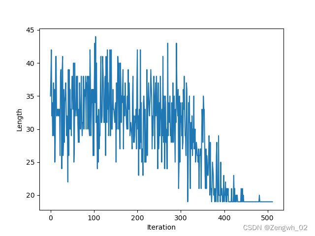 模拟退火算法（Python）