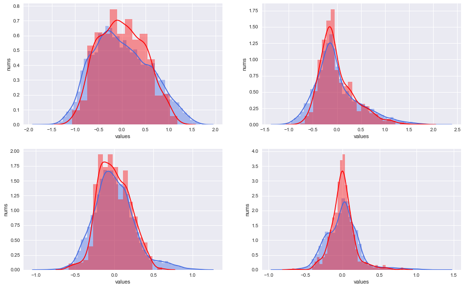 大数据（线性/非线性）降维方法（PCA，LDA，MDS，ISOMAP，LLE）_非线性降维_NP_hard的博客CSDN博客