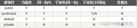 【学习笔记】Java 一对一培训（2.1）Java基础语法