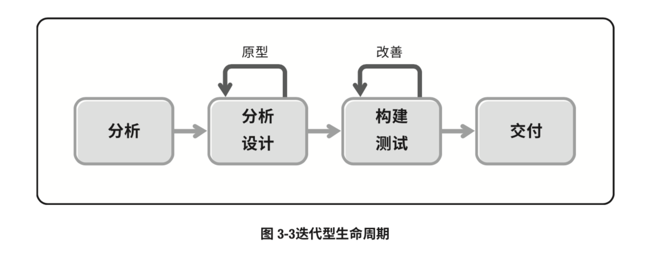 敏捷实践指南-CSDN博客