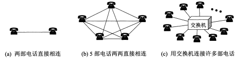 电话机的不同连接方法