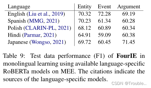 MEE: A Novel Multilingual Event Extraction Dataset 论文解读