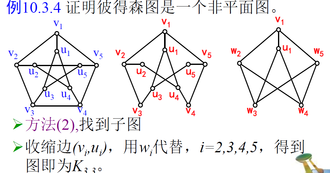 离散数学平面图定义图片