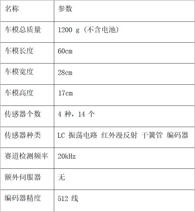 ▲ 图6.1 车模的技术参数