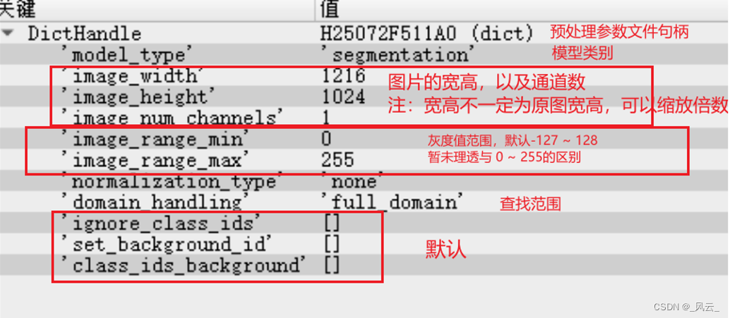 预处理文件的信息