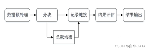 知识图谱：知识融合