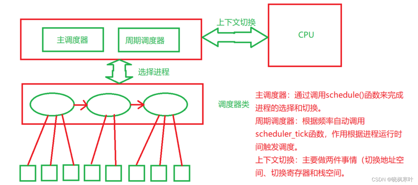 [外链图片转存失败,源站可能有防盗链机制,建议将图片保存下来直接上传(img-ELQMhOHI-1663493633167)(image/3-4.png)]