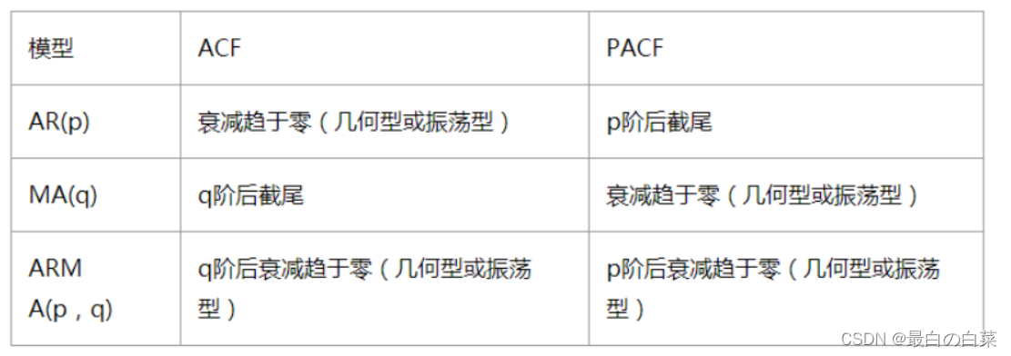 [外链图片转存失败,源站可能有防盗链机制,建议将图片保存下来直接上传(img-enjAxhoO-1644232001636)(笔记图片/image-20220206170210698.png)]