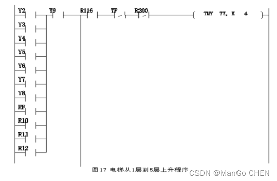 PLC电梯控制系统