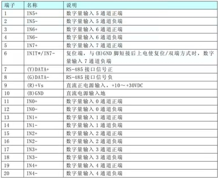 ▲ 图1.4 DAM-3011D 接口定义