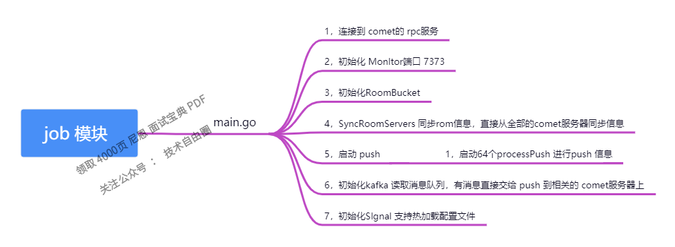 1000Wqps生产级IM，怎么架构？