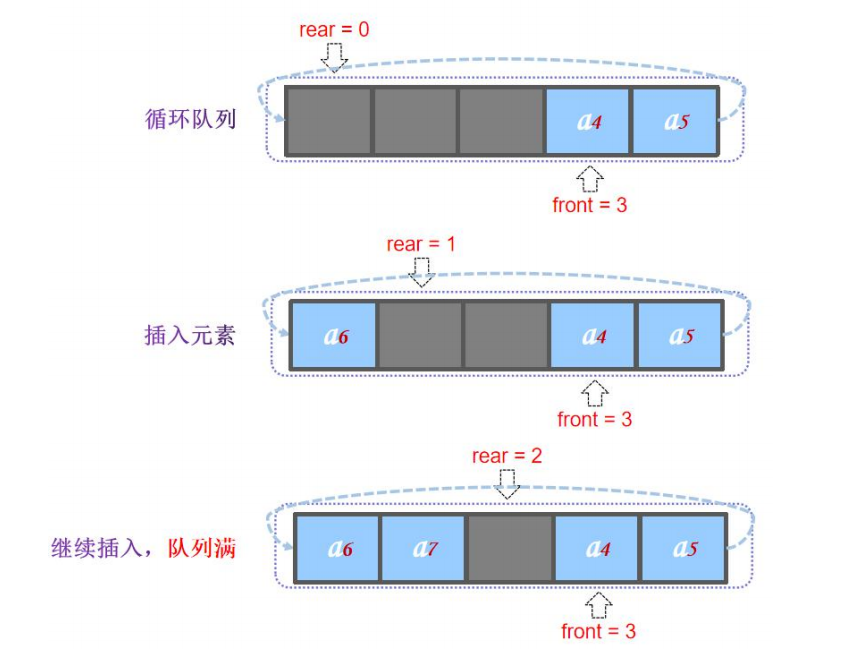 \[外链图片转存失败,源站可能有防盗链机制,建议将图片保存下来直接上传(img-gnXxCPJV-1633952322509)(队列.assets/image-20211011092439002.png)\]