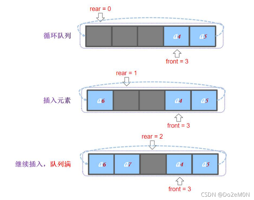 \[外链图片转存失败,源站可能有防盗链机制,建议将图片保存下来直接上传(img-gnXxCPJV-1633952322509)(队列.assets/image-20211011092439002.png)\]