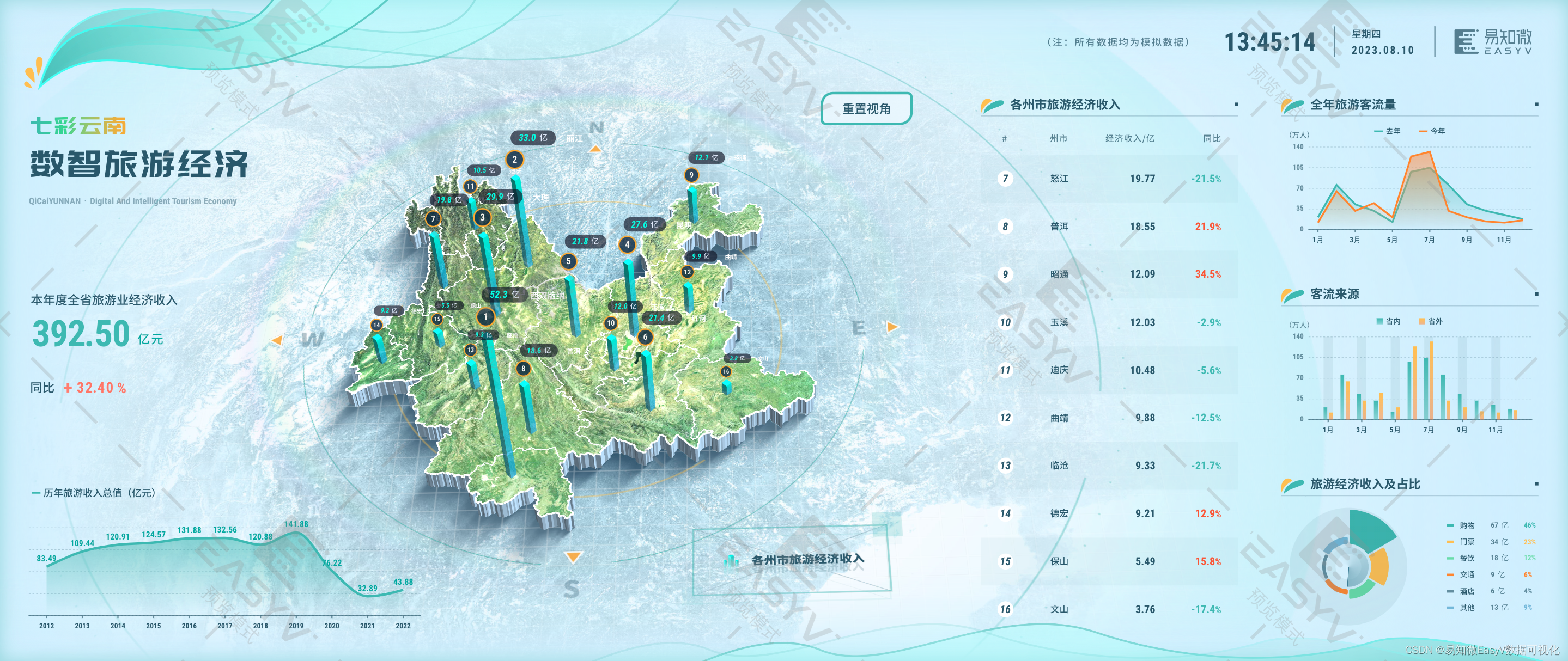 智慧旅游遗址文化保护和传承的加速器