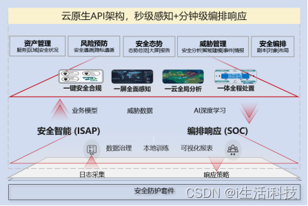 华为再次入选2022年Gartner® SIEM魔力象限