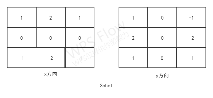 sobel算子