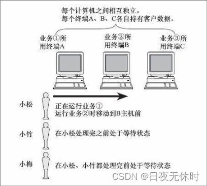 外链图片转存失败,源站可能有防盗链机制,建议将图片保存下来直接上传