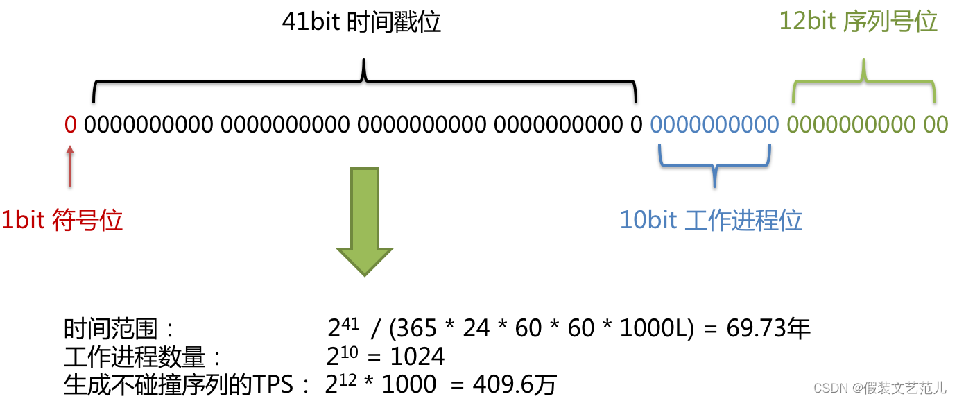 在這裡插入圖片描述