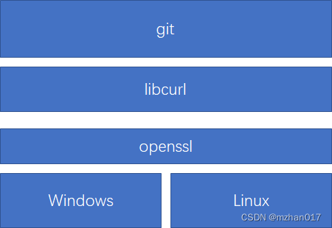 [Windows] OpenSSL SSL_read: Connection was reset, errno 10054