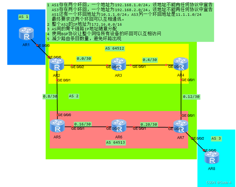 BGP联邦及路由反射器配置