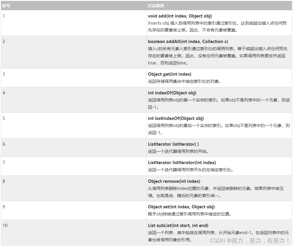 List集合下方法